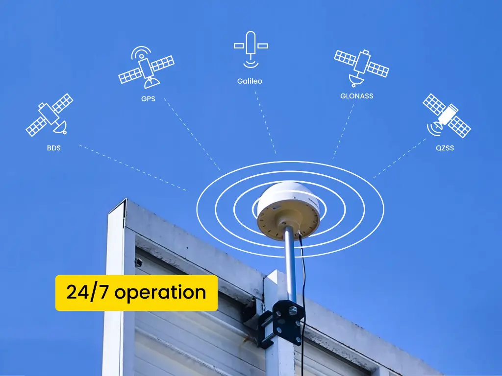 247 Reliable Operation.webp