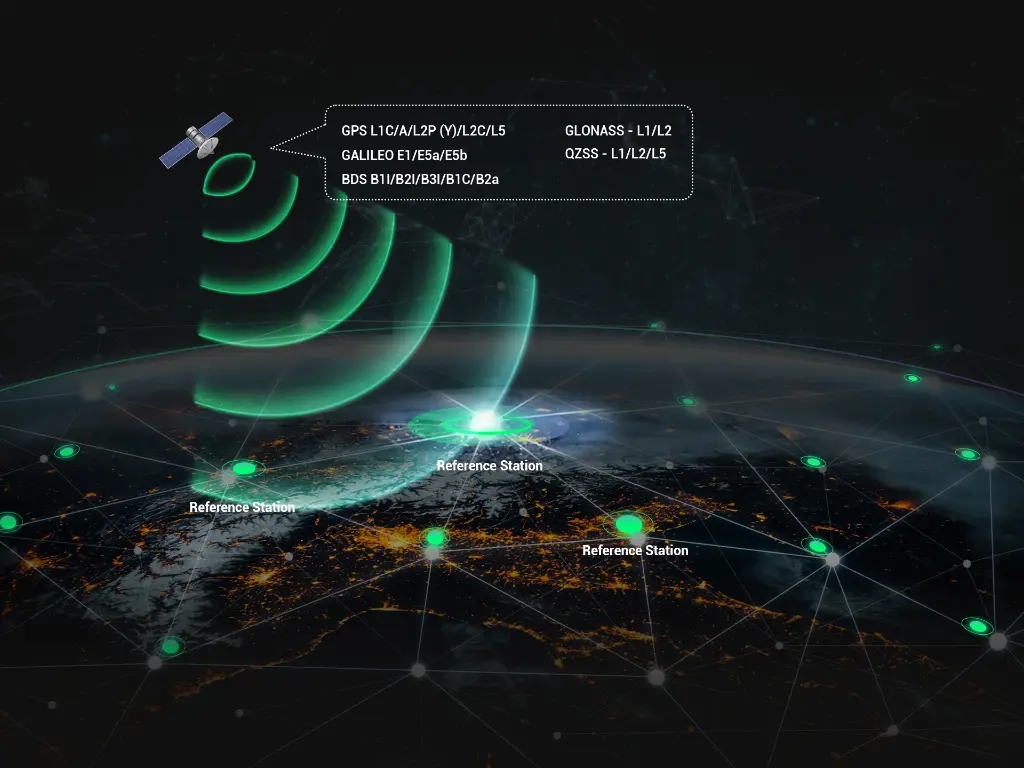 Multi-Constellation & Multi-Frequency.webp